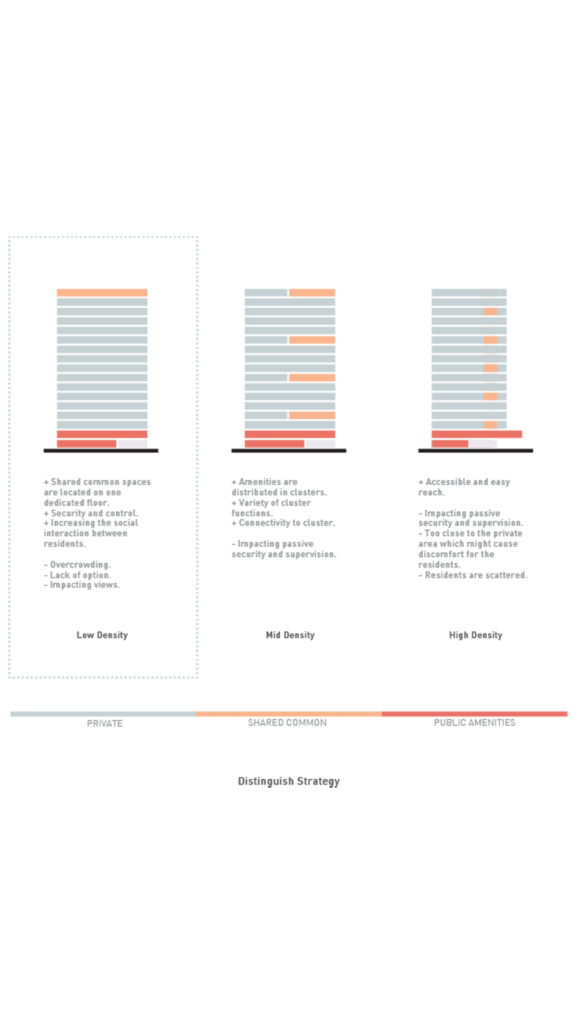 Distinguish strategy story